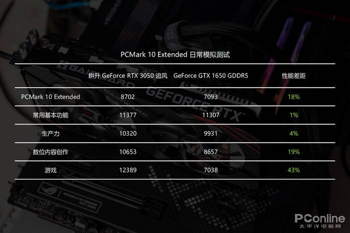 gtx650ti vs gtx660：性能、游戏、价格全面对比，哪款更值得入手？  第4张
