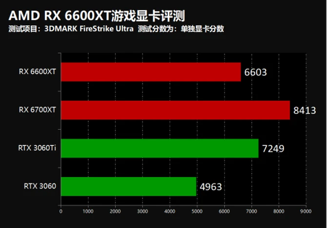 gtx650ti vs gtx660：性能、游戏、价格全面对比，哪款更值得入手？  第6张
