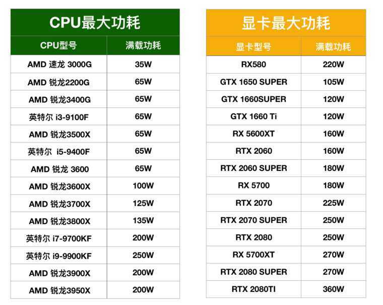 GTX 1060显卡功耗揭秘：为什么这么费电？  第2张