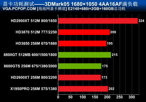 GTX 1060显卡功耗揭秘：为什么这么费电？  第5张