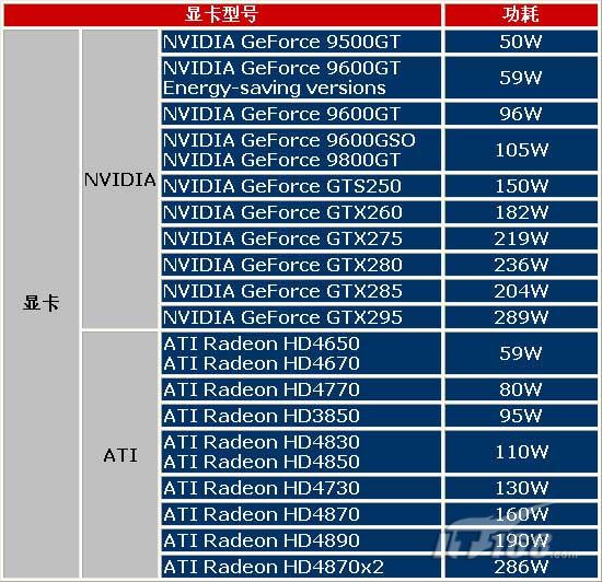 GTX 1060显卡功耗揭秘：为什么这么费电？  第6张
