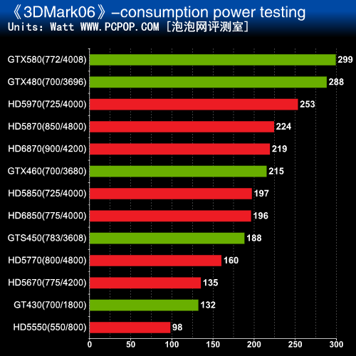 GTX 1060显卡功耗揭秘：为什么这么费电？  第7张