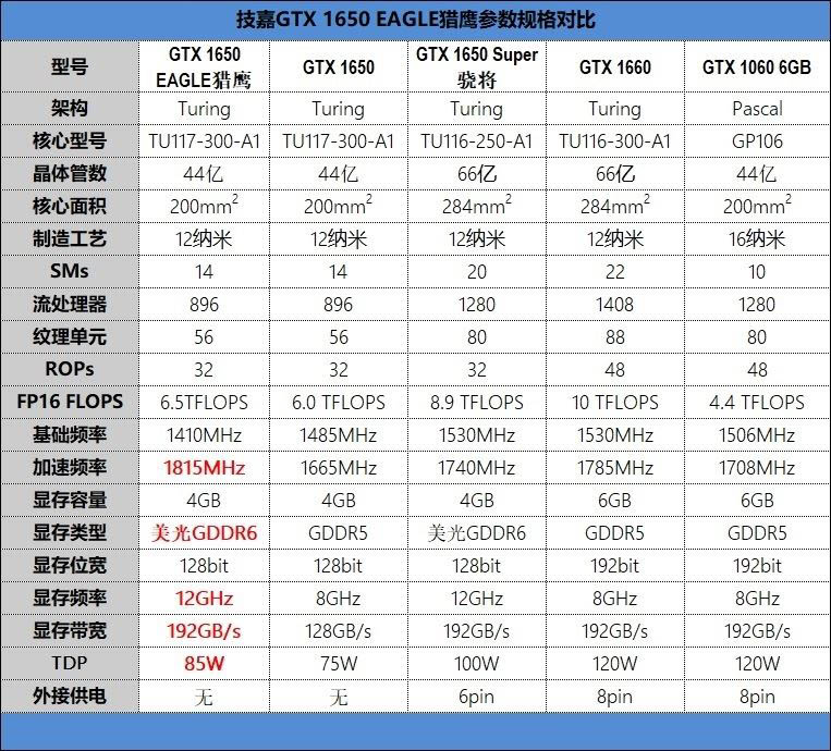 全新技嘉gtx系列显卡：性能超预期，稳定可靠  第3张