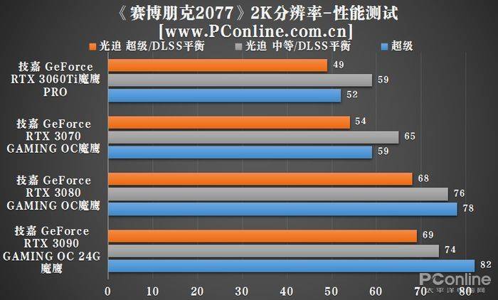 全新技嘉gtx系列显卡：性能超预期，稳定可靠  第4张