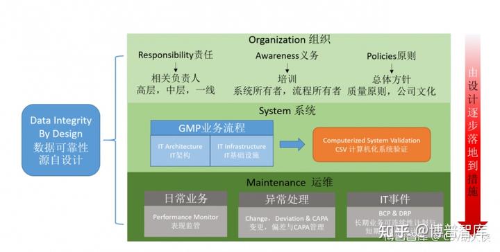AMD EPYC™ 7402P AMD EPYC 7402P：数据中心利器，性能强悍稳定可靠