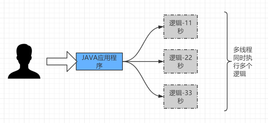 i7-4820K：性能狂魔，轻松应对多任务挑战  第3张