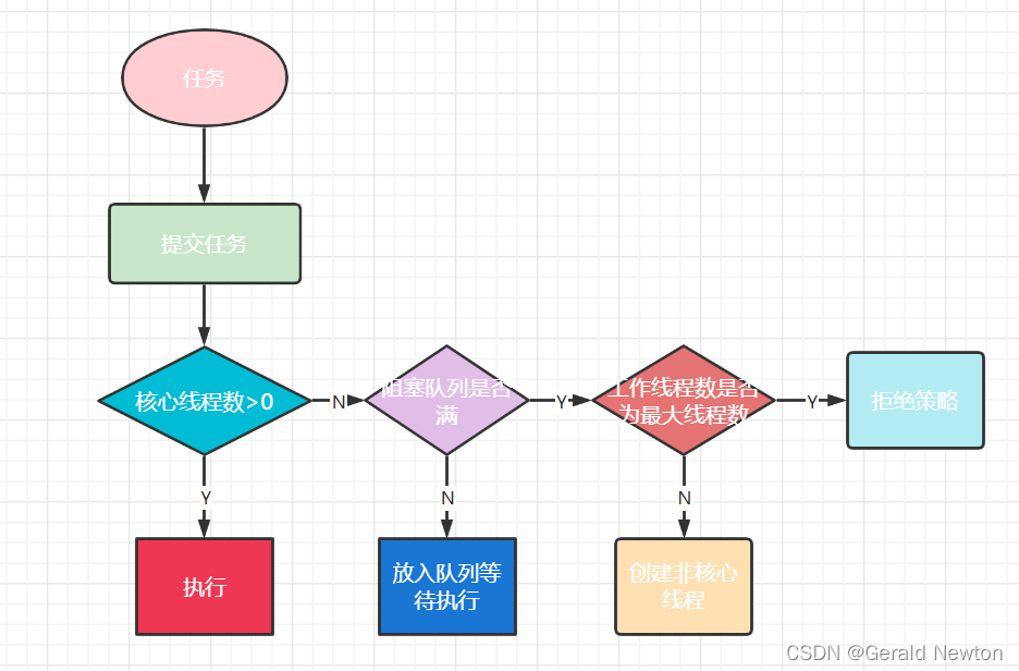 i7-4820K：性能狂魔，轻松应对多任务挑战  第6张