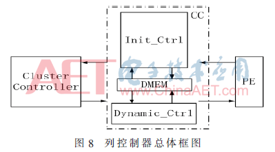AMD EPYC™ 7401P AMD EPYC&trade; 7401P：性能猛如虎，价格亲民又给力