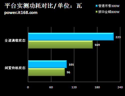 【数据处理神器】AMD PRO A10-8700B APU：速度快如闪电，省电环保又强劲  第2张