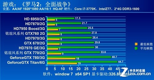 i5-4590搭配GTX 660，游戏性能惊艳，畅玩主流大作无压力