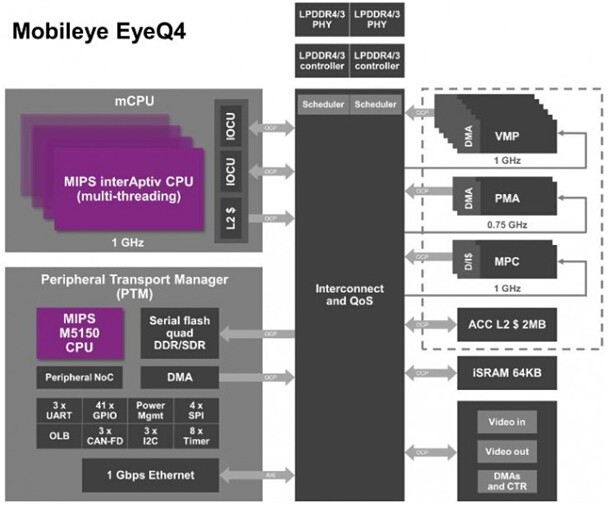 AMD Ryzen 5 3500 Processor (OEM Only)：你关心的问题都在这里
