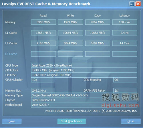 AMD EPYC™ 7452 AMD EPYC 7452：超强多核性能，让你事半功倍