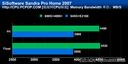 AMD EPYC™ 7452 EPYC 7452：超强多核性能，让你事半功倍  第2张