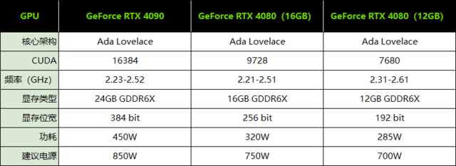 660 vs GTX970：性能对比、价格分析、适用场景全面解析