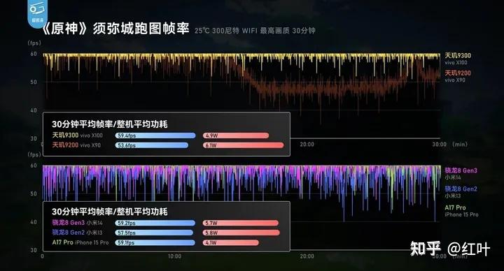 AMD Ryzen™ 7 5800 (OEM Only) Ryzen Only)：超强性能，低功耗高续航，让你秒杀一切  第2张