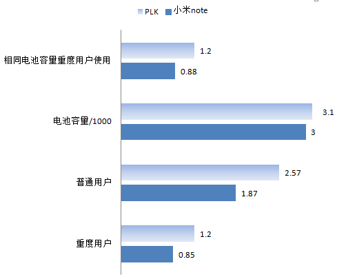 AMD Ryzen™ 7 5800 (OEM Only) Ryzen Only)：超强性能，低功耗高续航，让你秒杀一切  第3张