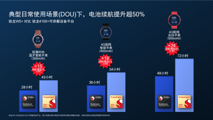AMD Ryzen™ 7 5800 (OEM Only) Ryzen Only)：超强性能，低功耗高续航，让你秒杀一切  第4张