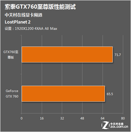 gtx770显卡：性能独步！价格超值！用户体验惊艳