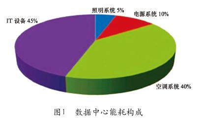 AMD EPYC™ 7282 EPYC&trade; 7282：超强性能，低功耗省钱，让您体验前所未有的计算新境界  第2张