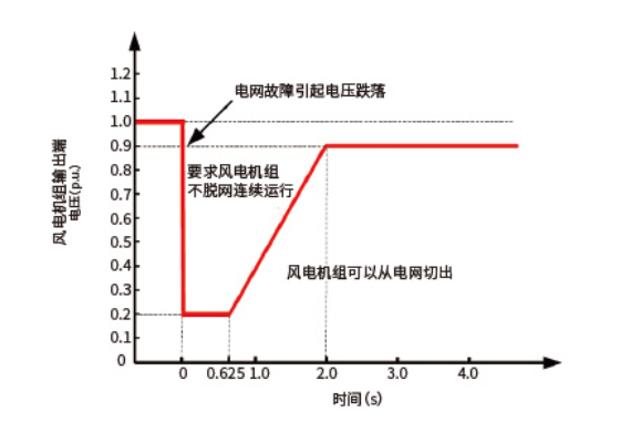 AMD EPYC™ 7282 EPYC&trade; 7282：超强性能，低功耗省钱，让您体验前所未有的计算新境界  第4张