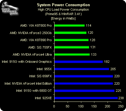 AMD EPYC™ 7282 EPYC&trade; 7282：超强性能，低功耗省钱，让您体验前所未有的计算新境界  第5张