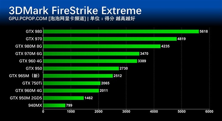 gtx960 vs rx470：游戏性能对比，哪款更值得入手？