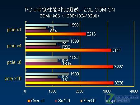 gtx960 vs rx470：游戏性能对比，哪款更值得入手？  第2张