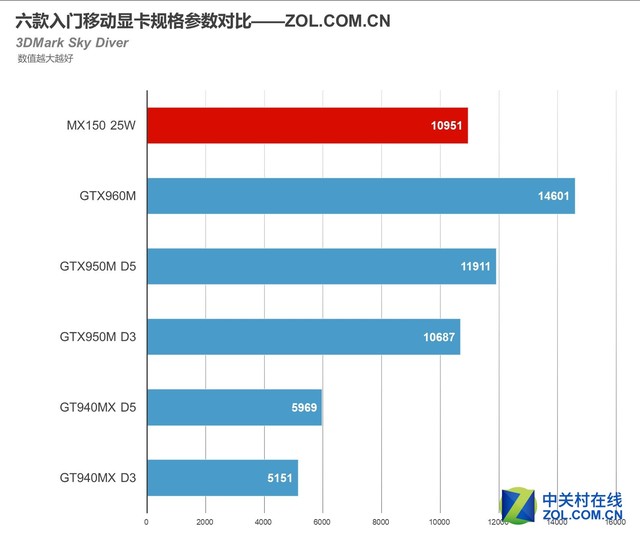 gtx960 vs rx470：游戏性能对比，哪款更值得入手？  第3张