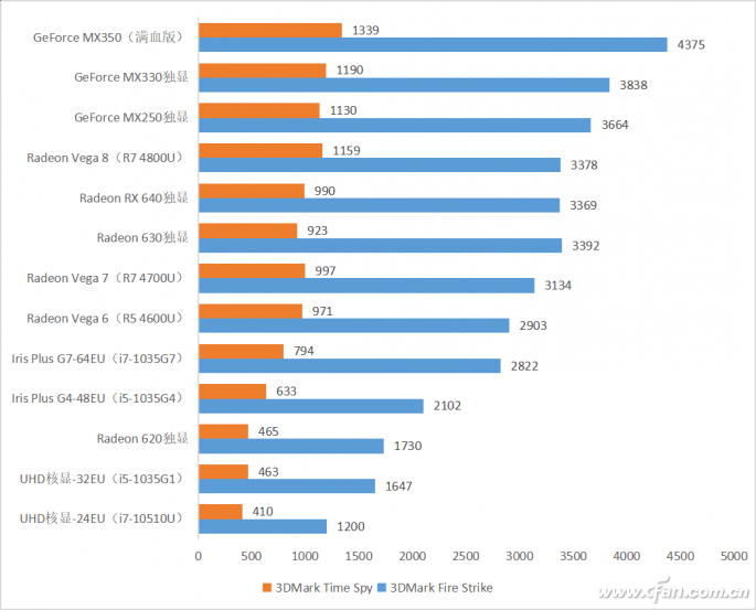 gtx960 vs rx470：游戏性能对比，哪款更值得入手？  第4张