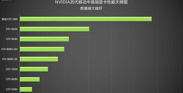 gtx960 vs rx470：游戏性能对比，哪款更值得入手？  第5张