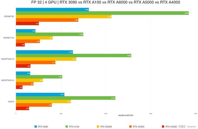 gtx960 vs rx470：游戏性能对比，哪款更值得入手？  第6张