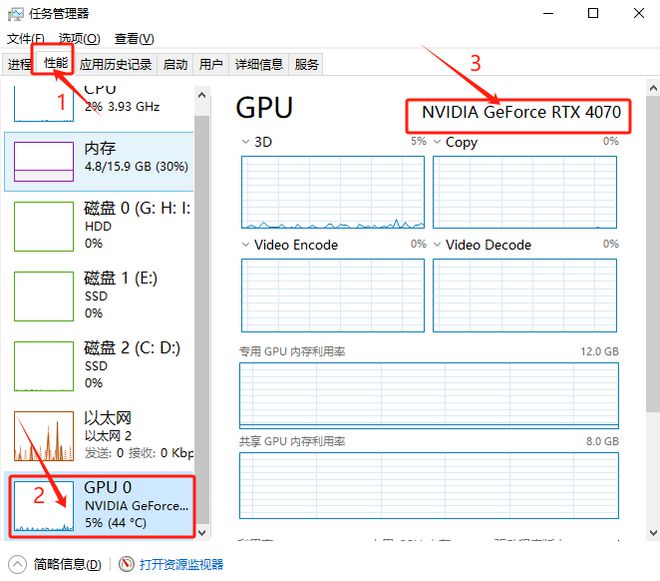 硬件迷人！gtx660ti和gtx660：差距大到让你不敢相信