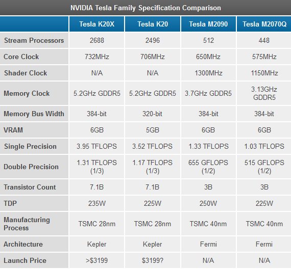 gtx750显卡：浮点运算王者的真实面貌  第5张