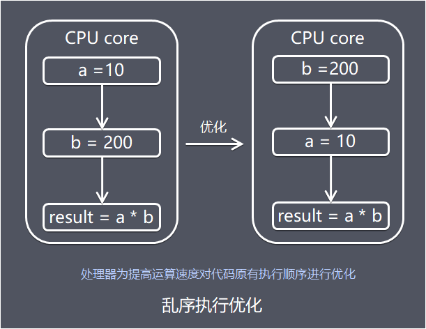 i7-5930K i7-5930K：超强性能、强大扩展、超稳定，满足您的高强度运算需求  第3张