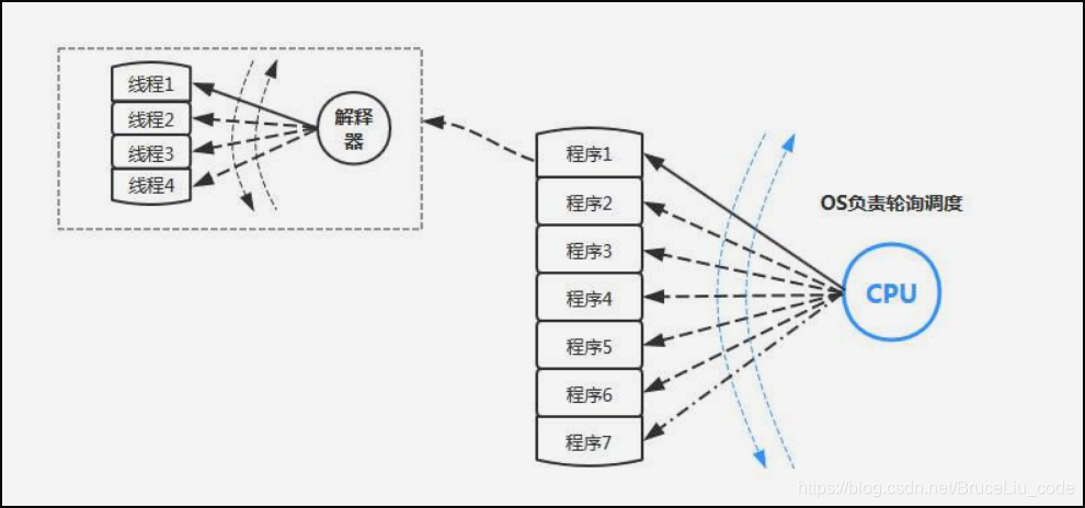 i7-5930K i7-5930K：超强性能、强大扩展、超稳定，满足您的高强度运算需求  第5张