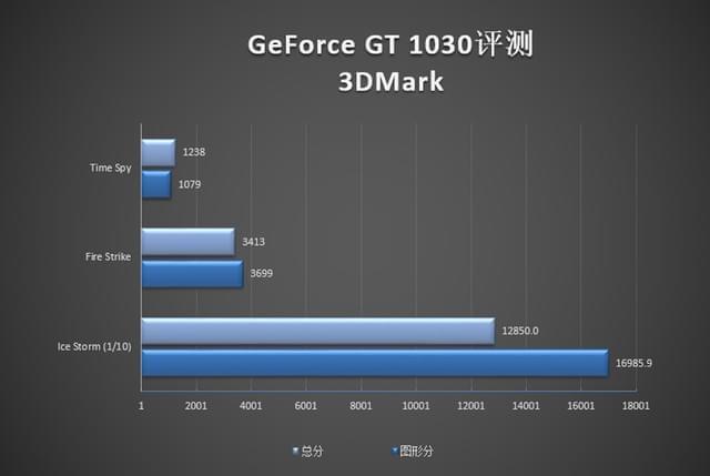 中档显卡大PK：gtx550ti VS hd7770，谁更值得入手？