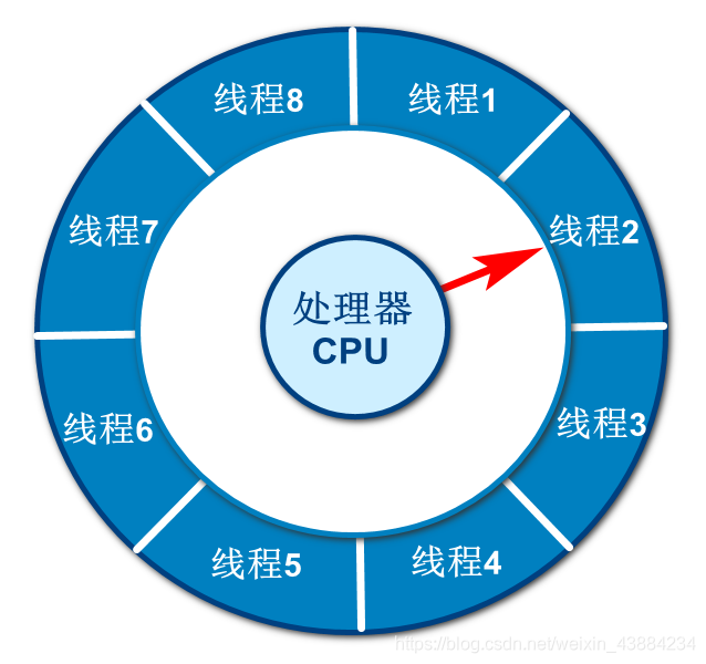 i7-990X：专业工作者和发烧友的不二选择  第2张