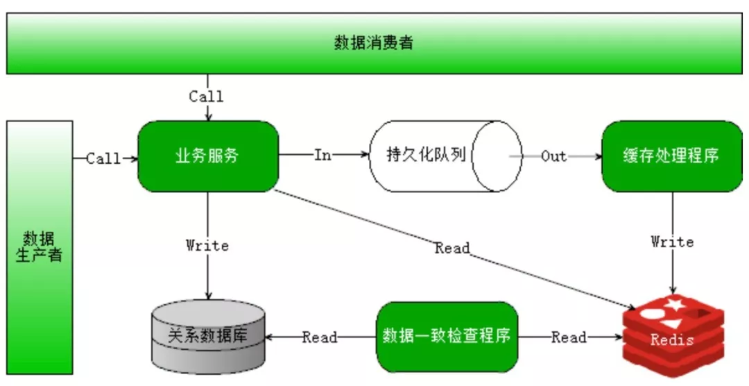 i7-990X：专业工作者和发烧友的不二选择  第4张