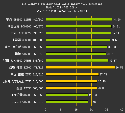 老旧显卡焕发新生！gtx670超频攻略大揭秘