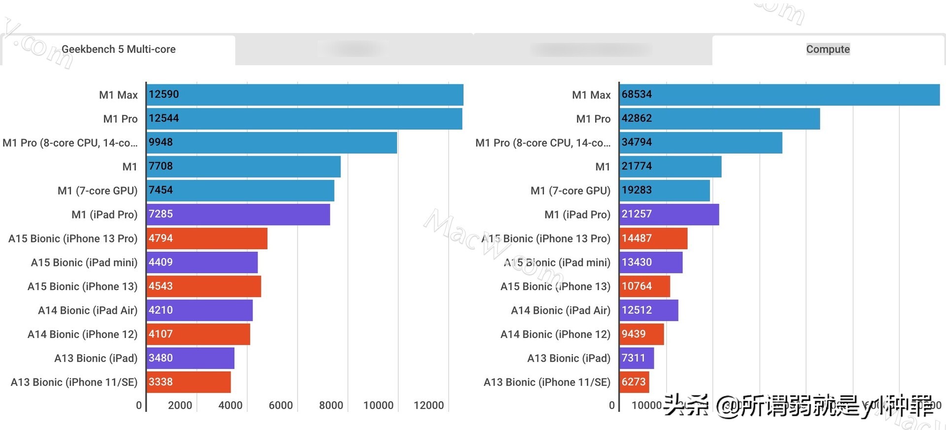 AMD EPYC™ 8434P AMD EPYC&trade; 8434P：数据中心利器，性能超群