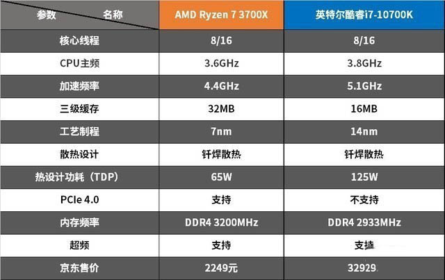 AMD EPYC™ 8434P EPYC&trade; 8434P：数据中心利器，性能超群  第4张