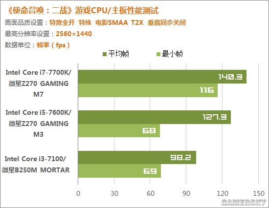 i7 4790处理器和gtx960 4g显卡：极致游戏体验揭秘