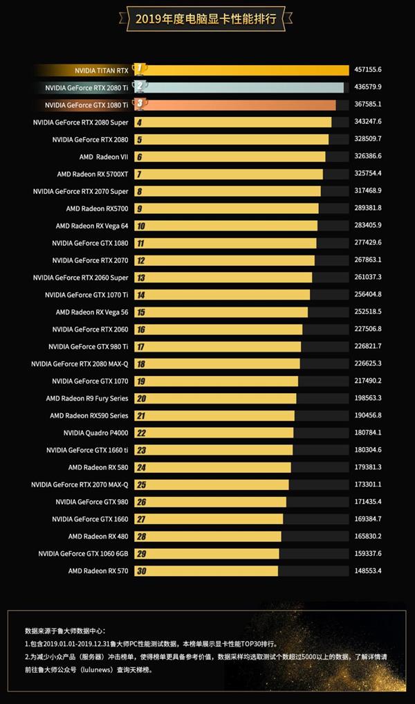 盈通gtx660游戏高手教你如何选择适合自己的显卡和提升游戏性能