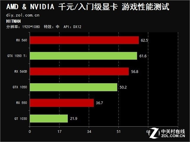 gtx780ti：电力杀手还是省电高手？