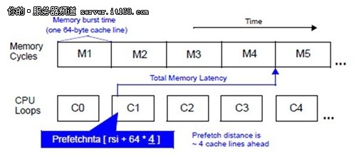 AMD EPYC™ 9654 64核心强悍计算，AMD EPYC® 9654带你领略服务器新境界  第1张