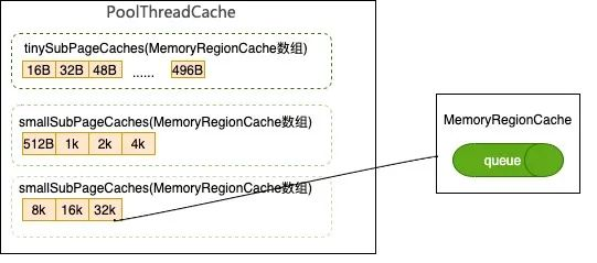 AMD EPYC™ 9654 64核心强悍计算，AMD EPYC® 9654带你领略服务器新境界  第2张
