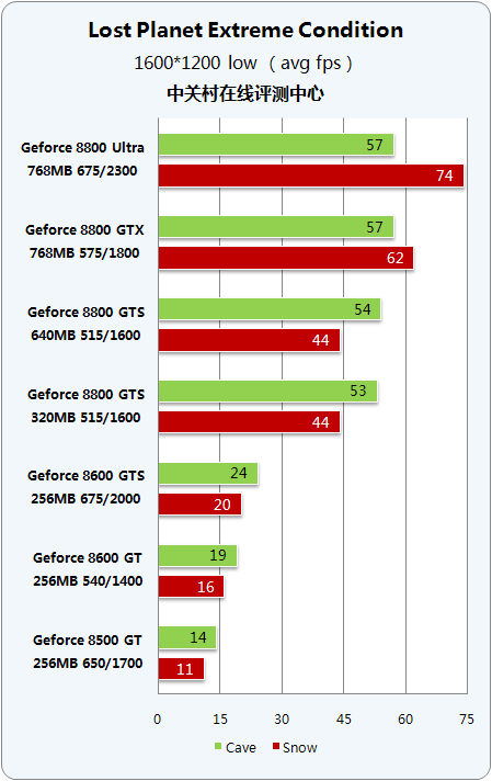 影驰gtx260 中将版显卡：当年顶级神器，如今还能hold住吗？