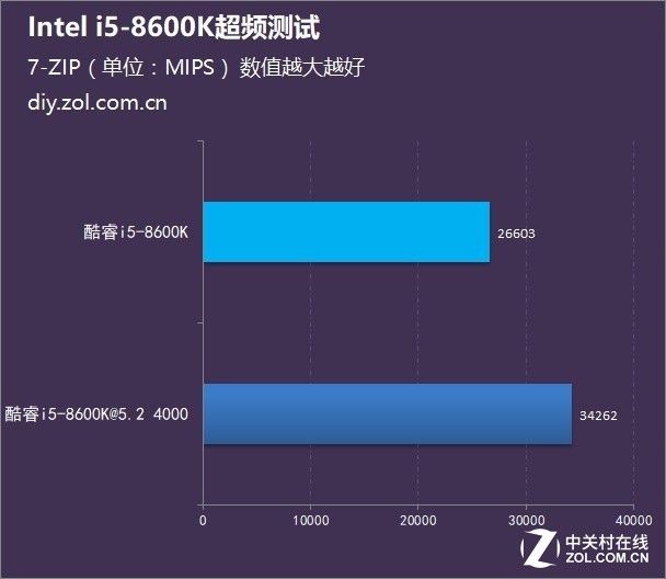 酷睿i5-8600K：电竞利器三大秘密揭秘  第2张