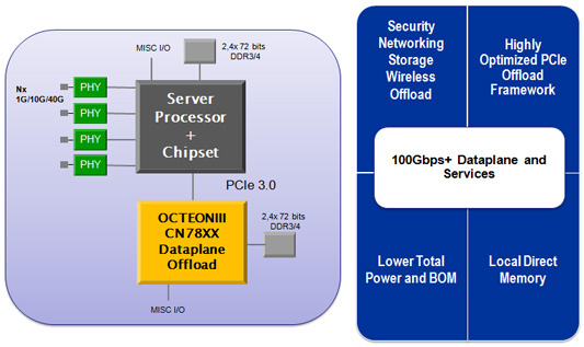 AMD EPYC™ 7251 EPYC&trade; 7251：数据中心新宠，性能强悍，安全可靠，扩展无忧  第4张