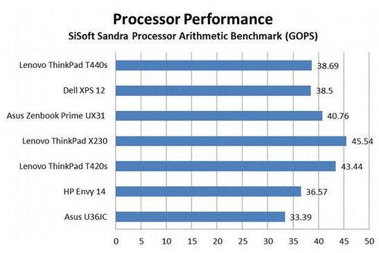 AMD Ryzen™ 3 2200U AMD Ryzen 3 2200U处理器笔记本电脑，性能如虎添翼，多任务轻松应对，续航惊人